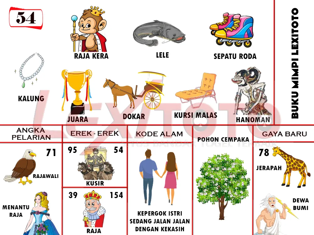 buku mimpi erek erek togel 54